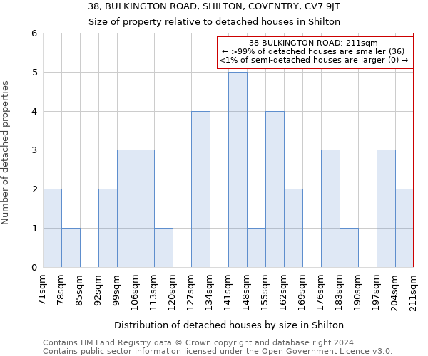 38, BULKINGTON ROAD, SHILTON, COVENTRY, CV7 9JT: Size of property relative to detached houses in Shilton