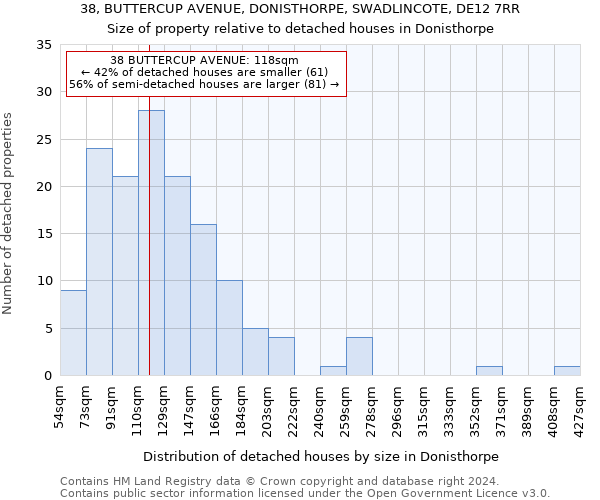 38, BUTTERCUP AVENUE, DONISTHORPE, SWADLINCOTE, DE12 7RR: Size of property relative to detached houses in Donisthorpe