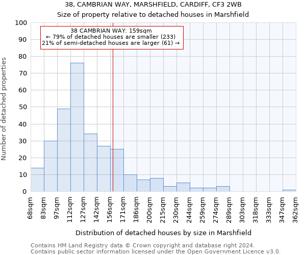 38, CAMBRIAN WAY, MARSHFIELD, CARDIFF, CF3 2WB: Size of property relative to detached houses in Marshfield