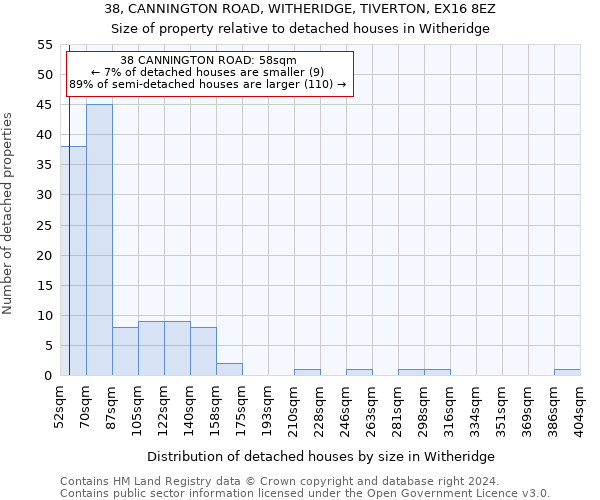 38, CANNINGTON ROAD, WITHERIDGE, TIVERTON, EX16 8EZ: Size of property relative to detached houses in Witheridge