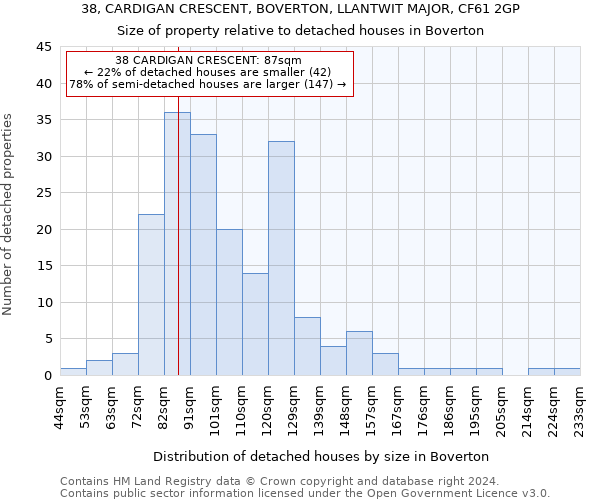 38, CARDIGAN CRESCENT, BOVERTON, LLANTWIT MAJOR, CF61 2GP: Size of property relative to detached houses in Boverton