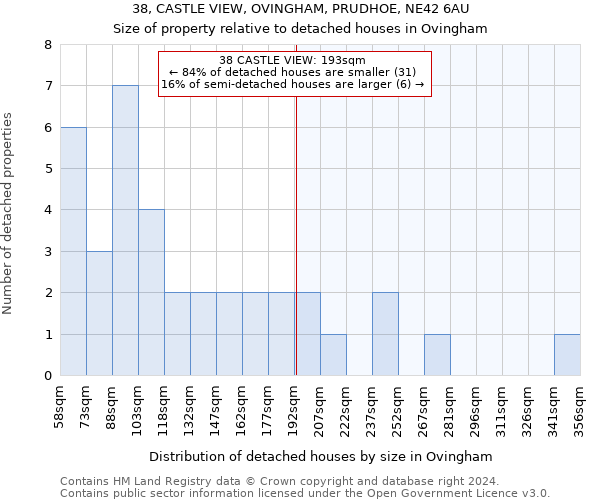 38, CASTLE VIEW, OVINGHAM, PRUDHOE, NE42 6AU: Size of property relative to detached houses in Ovingham