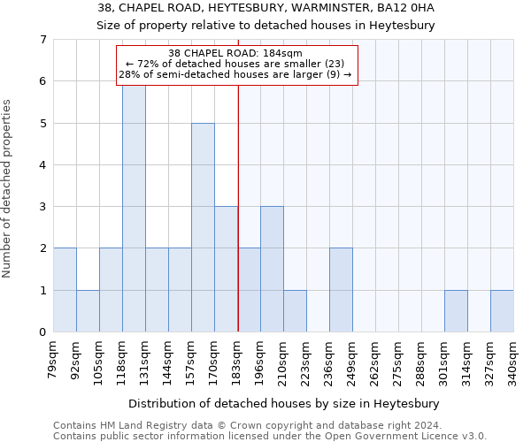 38, CHAPEL ROAD, HEYTESBURY, WARMINSTER, BA12 0HA: Size of property relative to detached houses in Heytesbury