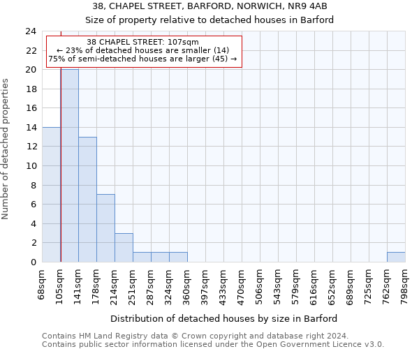 38, CHAPEL STREET, BARFORD, NORWICH, NR9 4AB: Size of property relative to detached houses in Barford