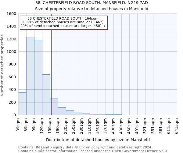 38, CHESTERFIELD ROAD SOUTH, MANSFIELD, NG19 7AD: Size of property relative to detached houses in Mansfield