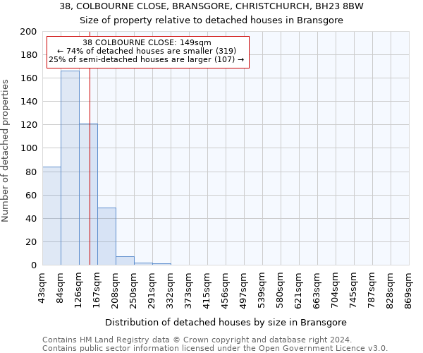 38, COLBOURNE CLOSE, BRANSGORE, CHRISTCHURCH, BH23 8BW: Size of property relative to detached houses in Bransgore