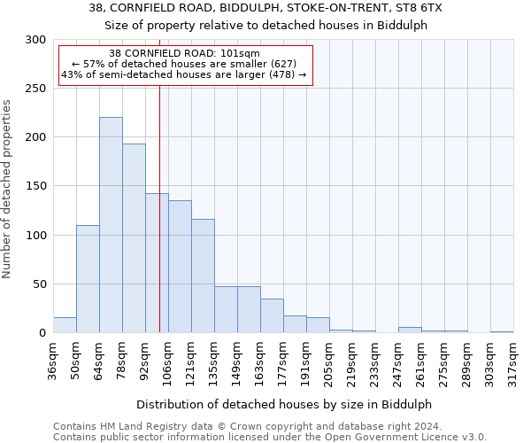 38, CORNFIELD ROAD, BIDDULPH, STOKE-ON-TRENT, ST8 6TX: Size of property relative to detached houses in Biddulph