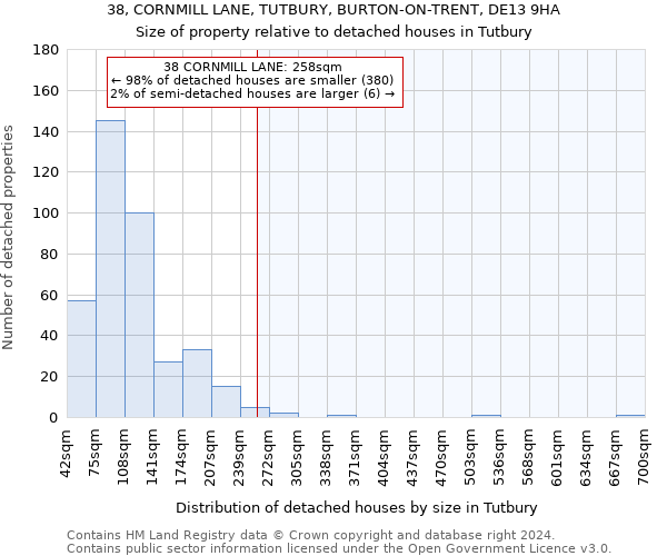 38, CORNMILL LANE, TUTBURY, BURTON-ON-TRENT, DE13 9HA: Size of property relative to detached houses in Tutbury