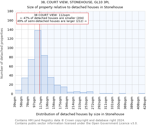 38, COURT VIEW, STONEHOUSE, GL10 3PL: Size of property relative to detached houses in Stonehouse