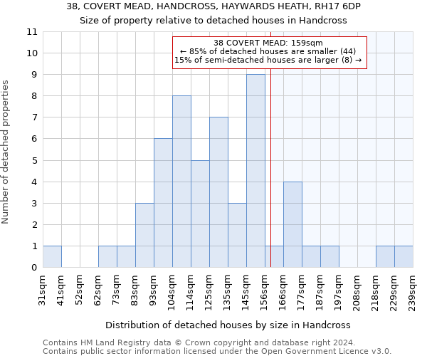 38, COVERT MEAD, HANDCROSS, HAYWARDS HEATH, RH17 6DP: Size of property relative to detached houses in Handcross