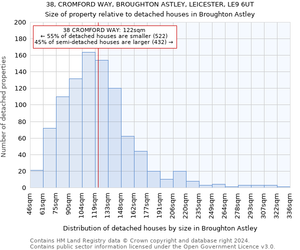 38, CROMFORD WAY, BROUGHTON ASTLEY, LEICESTER, LE9 6UT: Size of property relative to detached houses in Broughton Astley