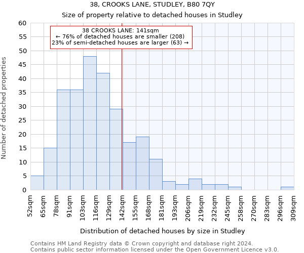 38, CROOKS LANE, STUDLEY, B80 7QY: Size of property relative to detached houses in Studley