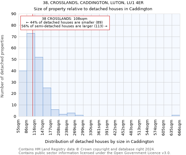 38, CROSSLANDS, CADDINGTON, LUTON, LU1 4ER: Size of property relative to detached houses in Caddington