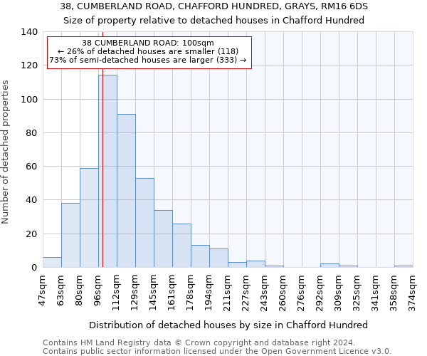 38, CUMBERLAND ROAD, CHAFFORD HUNDRED, GRAYS, RM16 6DS: Size of property relative to detached houses in Chafford Hundred