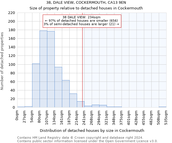 38, DALE VIEW, COCKERMOUTH, CA13 9EN: Size of property relative to detached houses in Cockermouth