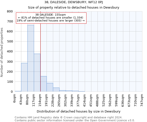 38, DALESIDE, DEWSBURY, WF12 0PJ: Size of property relative to detached houses in Dewsbury