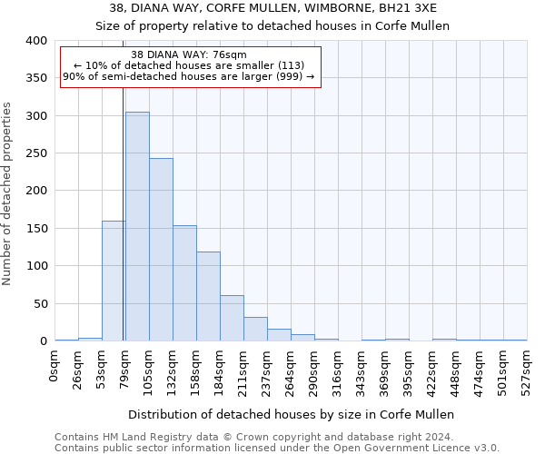 38, DIANA WAY, CORFE MULLEN, WIMBORNE, BH21 3XE: Size of property relative to detached houses in Corfe Mullen