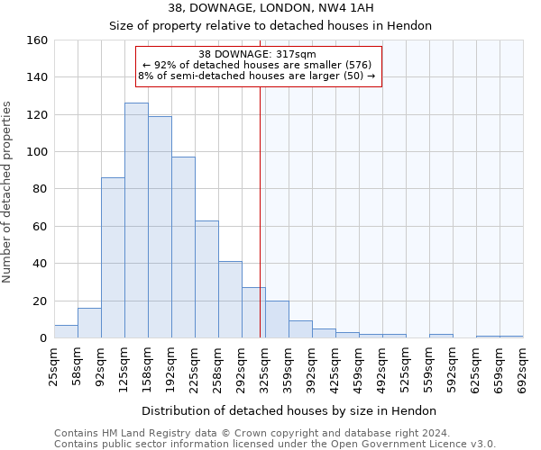 38, DOWNAGE, LONDON, NW4 1AH: Size of property relative to detached houses in Hendon