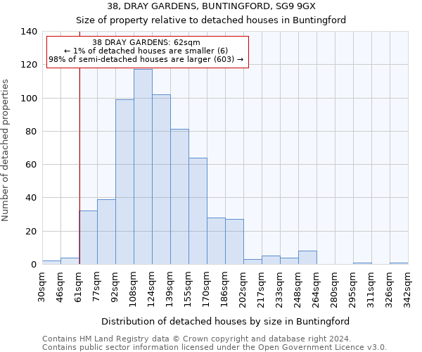 38, DRAY GARDENS, BUNTINGFORD, SG9 9GX: Size of property relative to detached houses in Buntingford