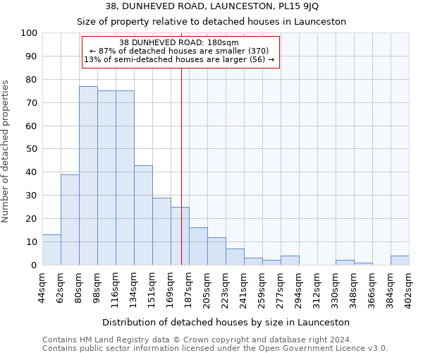 38, DUNHEVED ROAD, LAUNCESTON, PL15 9JQ: Size of property relative to detached houses in Launceston