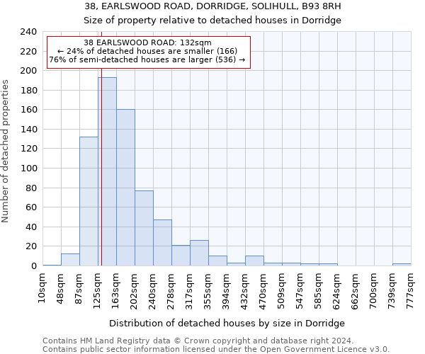 38, EARLSWOOD ROAD, DORRIDGE, SOLIHULL, B93 8RH: Size of property relative to detached houses in Dorridge