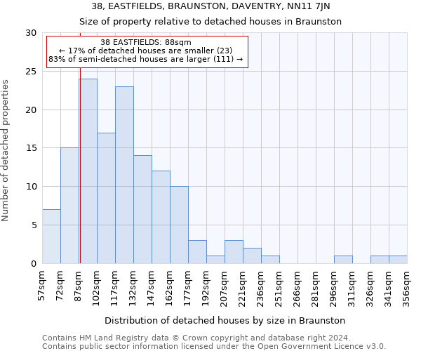 38, EASTFIELDS, BRAUNSTON, DAVENTRY, NN11 7JN: Size of property relative to detached houses in Braunston