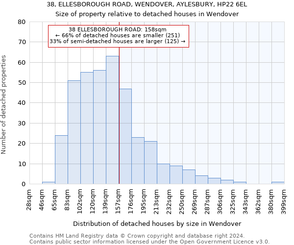 38, ELLESBOROUGH ROAD, WENDOVER, AYLESBURY, HP22 6EL: Size of property relative to detached houses in Wendover