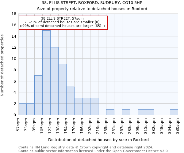 38, ELLIS STREET, BOXFORD, SUDBURY, CO10 5HP: Size of property relative to detached houses in Boxford