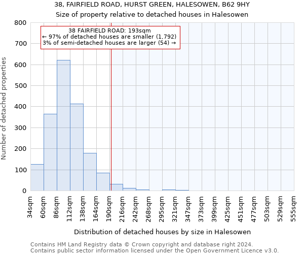 38, FAIRFIELD ROAD, HURST GREEN, HALESOWEN, B62 9HY: Size of property relative to detached houses in Halesowen