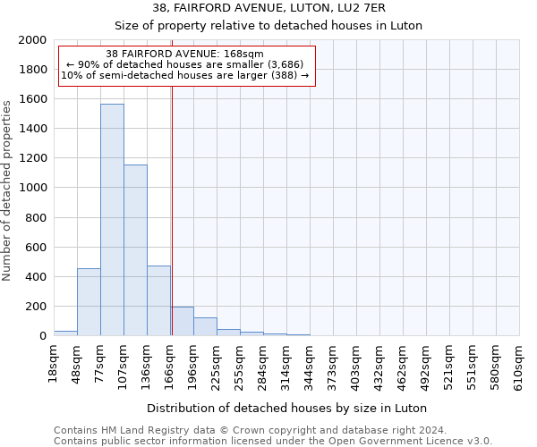 38, FAIRFORD AVENUE, LUTON, LU2 7ER: Size of property relative to detached houses in Luton