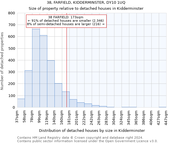 38, FARFIELD, KIDDERMINSTER, DY10 1UQ: Size of property relative to detached houses in Kidderminster