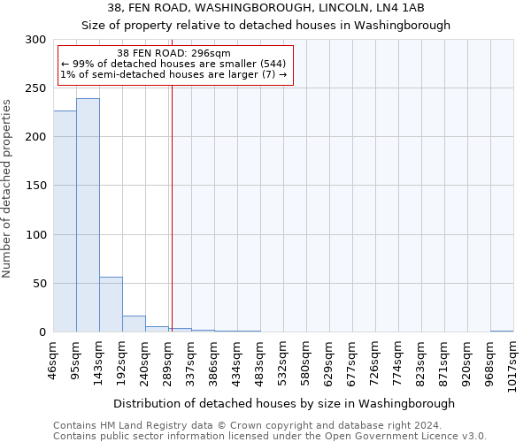 38, FEN ROAD, WASHINGBOROUGH, LINCOLN, LN4 1AB: Size of property relative to detached houses in Washingborough