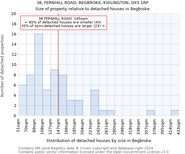 38, FERNHILL ROAD, BEGBROKE, KIDLINGTON, OX5 1RP: Size of property relative to detached houses in Begbroke
