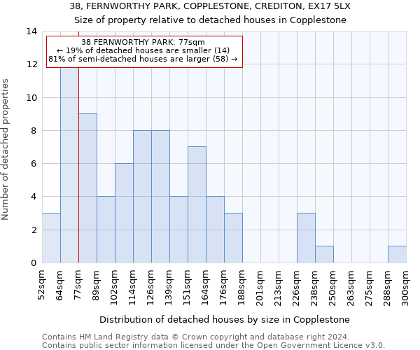 38, FERNWORTHY PARK, COPPLESTONE, CREDITON, EX17 5LX: Size of property relative to detached houses in Copplestone