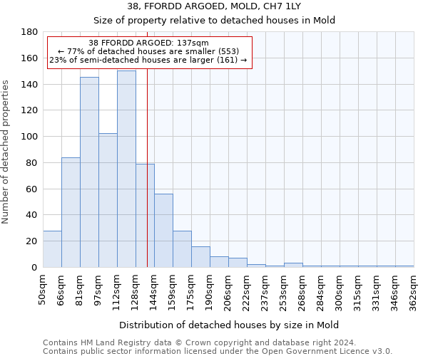 38, FFORDD ARGOED, MOLD, CH7 1LY: Size of property relative to detached houses in Mold