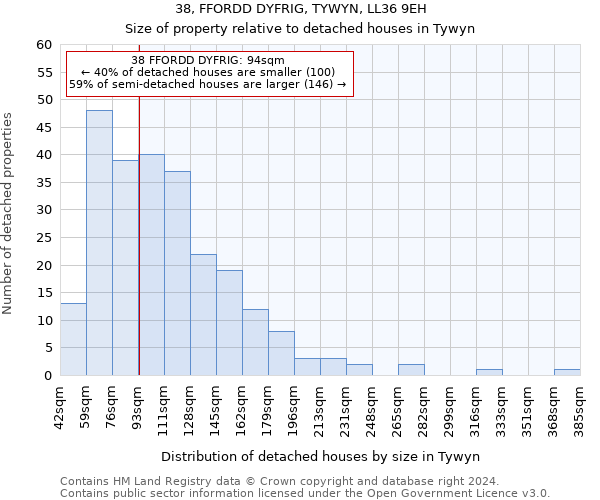 38, FFORDD DYFRIG, TYWYN, LL36 9EH: Size of property relative to detached houses in Tywyn