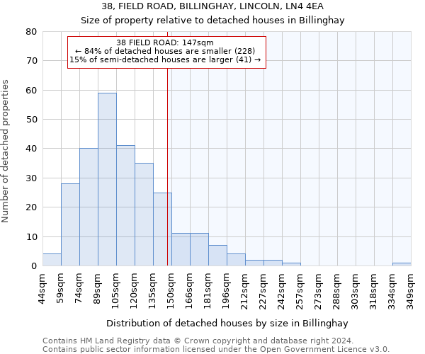 38, FIELD ROAD, BILLINGHAY, LINCOLN, LN4 4EA: Size of property relative to detached houses in Billinghay