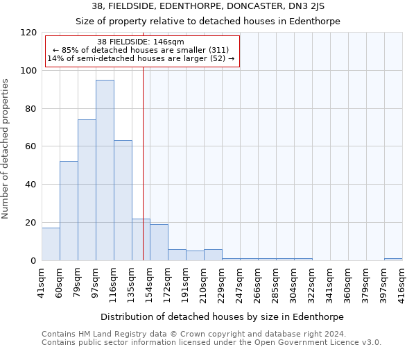 38, FIELDSIDE, EDENTHORPE, DONCASTER, DN3 2JS: Size of property relative to detached houses in Edenthorpe