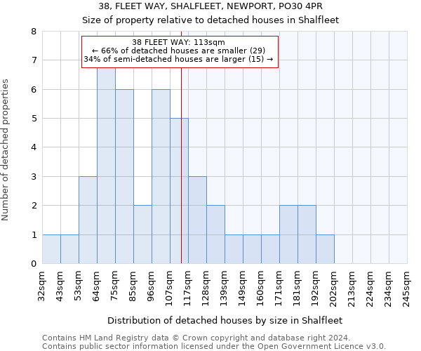38, FLEET WAY, SHALFLEET, NEWPORT, PO30 4PR: Size of property relative to detached houses in Shalfleet