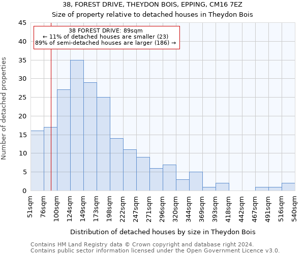 38, FOREST DRIVE, THEYDON BOIS, EPPING, CM16 7EZ: Size of property relative to detached houses in Theydon Bois