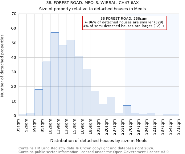 38, FOREST ROAD, MEOLS, WIRRAL, CH47 6AX: Size of property relative to detached houses in Meols