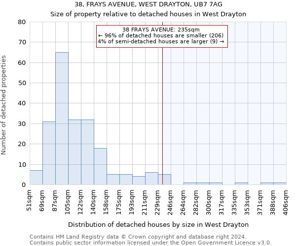 38, FRAYS AVENUE, WEST DRAYTON, UB7 7AG: Size of property relative to detached houses in West Drayton