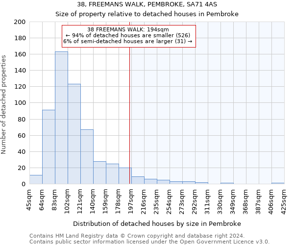 38, FREEMANS WALK, PEMBROKE, SA71 4AS: Size of property relative to detached houses in Pembroke