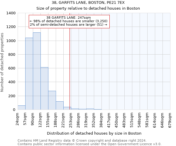 38, GARFITS LANE, BOSTON, PE21 7EX: Size of property relative to detached houses in Boston