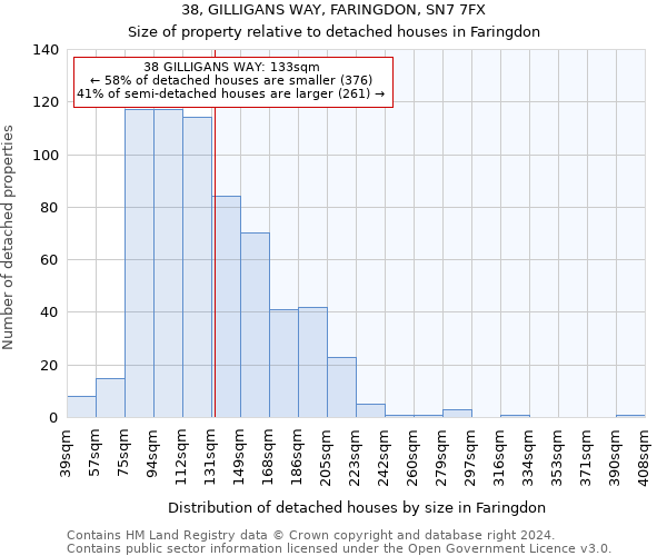 38, GILLIGANS WAY, FARINGDON, SN7 7FX: Size of property relative to detached houses in Faringdon