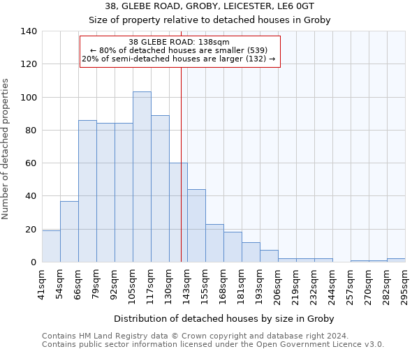 38, GLEBE ROAD, GROBY, LEICESTER, LE6 0GT: Size of property relative to detached houses in Groby