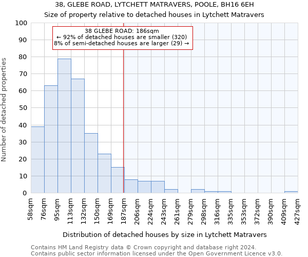 38, GLEBE ROAD, LYTCHETT MATRAVERS, POOLE, BH16 6EH: Size of property relative to detached houses in Lytchett Matravers
