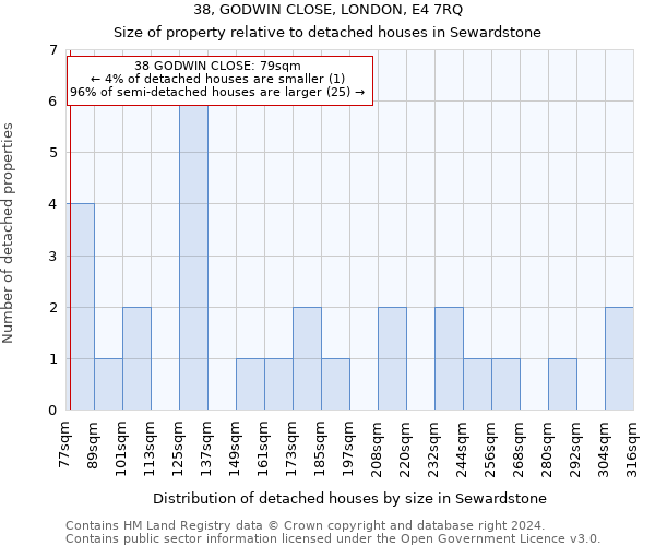 38, GODWIN CLOSE, LONDON, E4 7RQ: Size of property relative to detached houses in Sewardstone