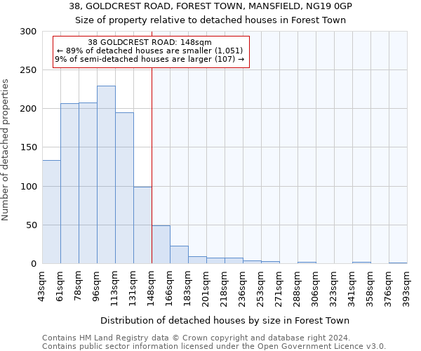 38, GOLDCREST ROAD, FOREST TOWN, MANSFIELD, NG19 0GP: Size of property relative to detached houses in Forest Town