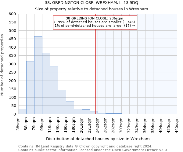 38, GREDINGTON CLOSE, WREXHAM, LL13 9DQ: Size of property relative to detached houses in Wrexham